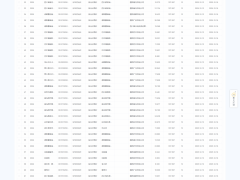 光伏0.373元/度、風電0.393元/度!四川機制電價競價結果公示
